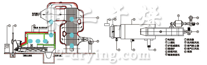 JRF-B燃煤热风炉立式结构示意图